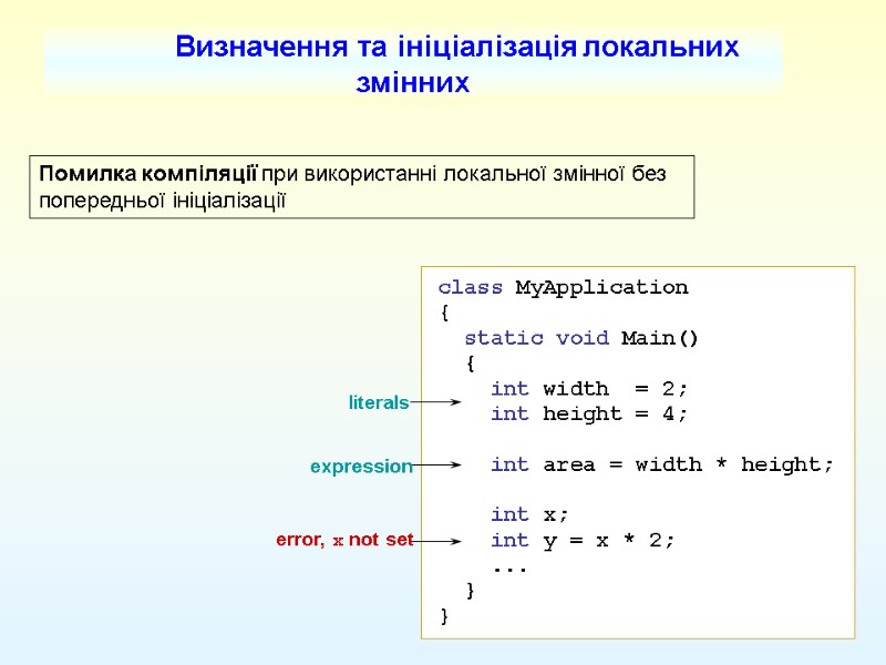class MyApplication {   static void Main()   {   